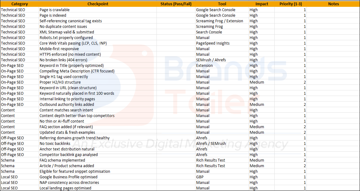 Technical SEO audit metrics dashboard highlighting website speed, crawl errors, and indexing performance